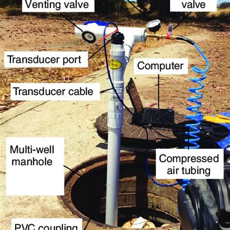 slug test analysis aquifer thickness unknown|Slug Tests :. Aquifer Test Forum .